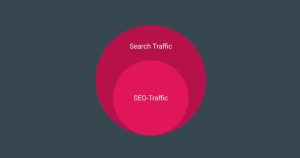 Search Traffic Arbitrage Explained