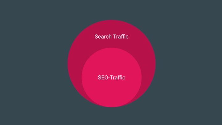 Search Traffic Arbitrage